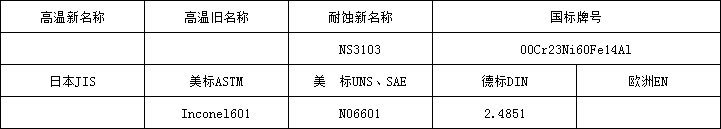 62f0b0c392fe5.png 601牌號.png