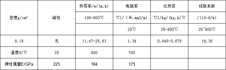 64180b1d1d822.png gh4090物理.png
