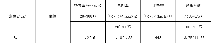 62f0b0ebdcd89.png 601物理.png