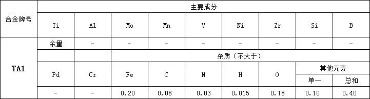62ec8d6bae0e6.png TA1化學(xué).png