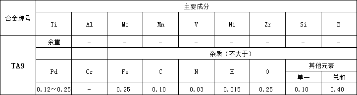 62ec8ebd03c5b.png TA9化學(xué) (1).png