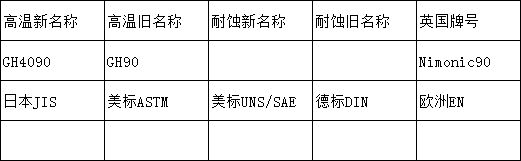 64180abc3ba1e.png gh4090牌號(hào).png