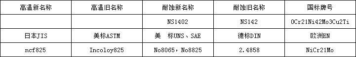 62f0a6563bcca.png 825化學(xué).png