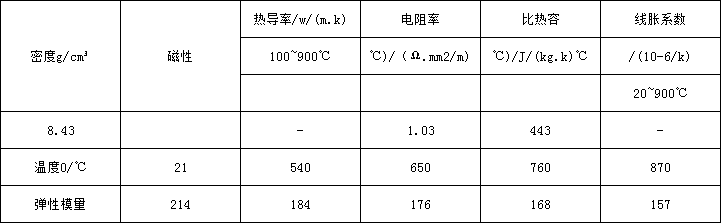 62f0afc708d70.png 600物理.png