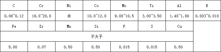 62bc15e1c6790.png GH4141化學(xué).png