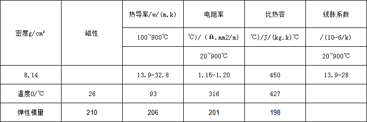 62f0b1c4f1f04.png 690物理.png