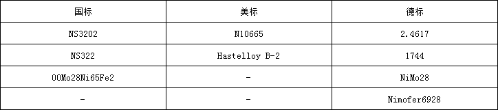 62f0b2b873977.png 哈氏B2牌號(hào).png