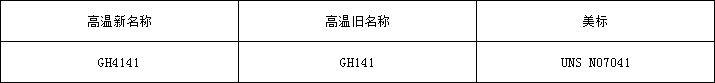 62bc15929cd63.png GH4141牌號.png