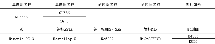 637b0b6e40357.png 哈氏X牌號.png